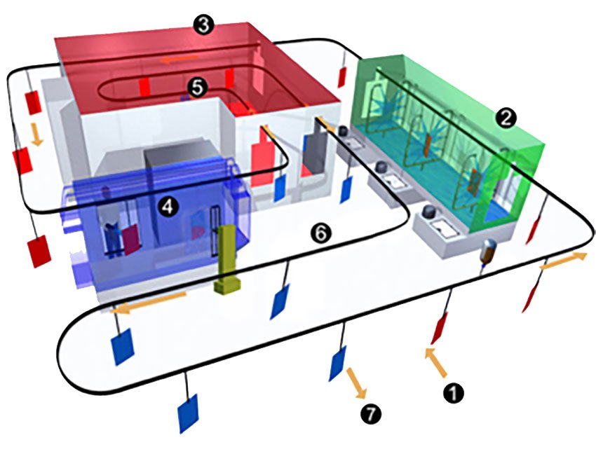 PROCESS POWDER COATING
